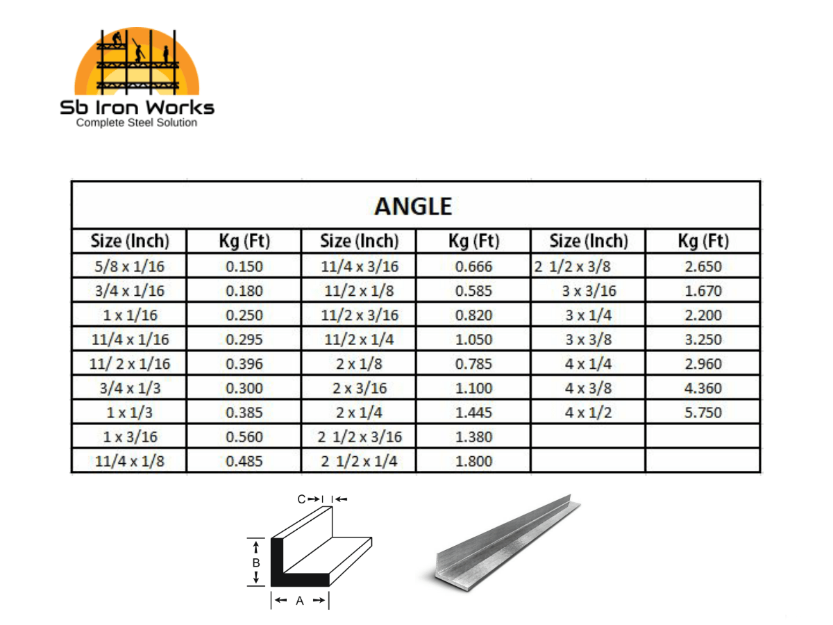 Angle Bar Commercial Sizes - Design Talk